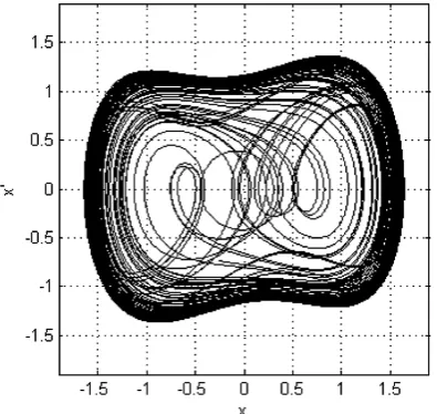 Fig. 4. Phase trajectories near the critical chaotic state