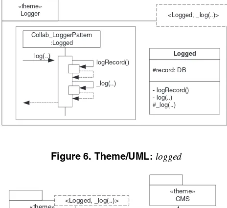 Figure 6. Theme/UML: logged