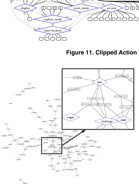 Figure 11. Clipped Action View of Major Game Actions