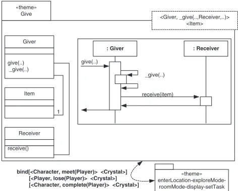 Figure 12. Theme/UML: give