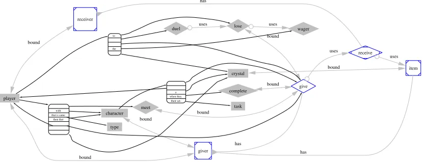Figure 13. Augmented View: give