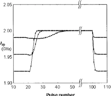 Fig. 3.The locking time is shown as a function of the phase delay after thelast output pulse, in this case for a frequency detuning of 0.5% (0� correspondsto the start of the output pulse).