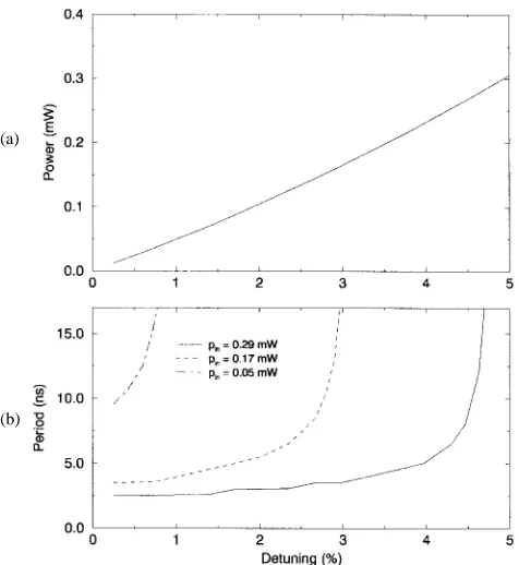 Fig. 9 shows the instantaneous phase difference between theinput optical signal and the laser output after the synchronizing
