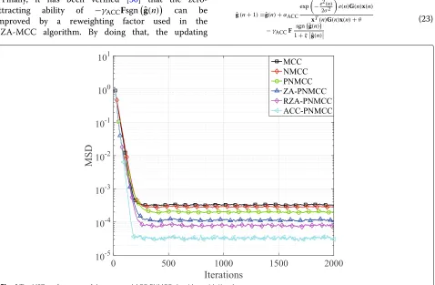 Fig. 3 The effects of ξ on the zero-attracting ability of the proposed ACC-PNMCC algorithm