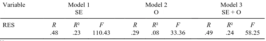 Table 1. Means (M), standard deviations (SD), and Pearson correlations of the study variables 