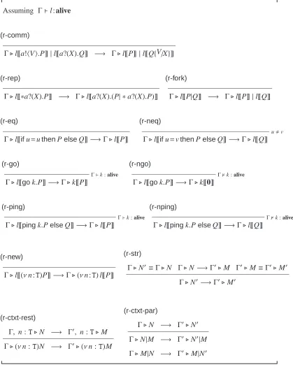 Table 3. Reduction Rules for DπLoc