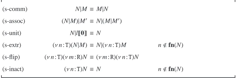 Table 4. Structural Rules for DπLoc