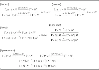 Table 8. Operational Rules (2) for Typed DπLoc