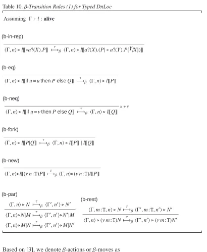 Table 10. β-Transition Rules (1) for Typed DπLoc
