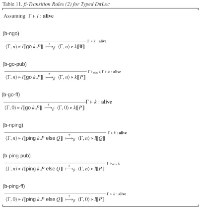 Table 11. β-Transition Rules (2) for Typed DπLoc