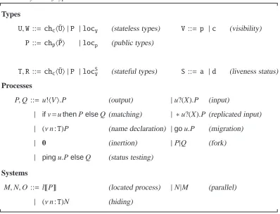 Table 1. Syntax of typed DπF