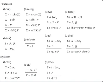Table 2. Typing rules for typed DπLoc