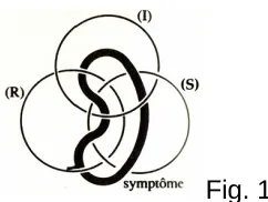 Fig. 1Pero este Synthome al cual estamos arrojados no es otra cosa que el elevar ese S a su 