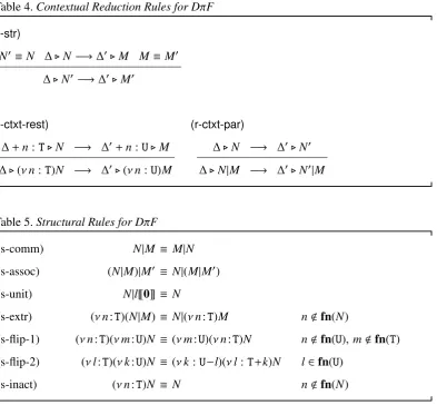 Table 5. Structural Rules for DπF