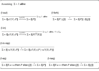 Table 6. Operational Rules(1) for DπF