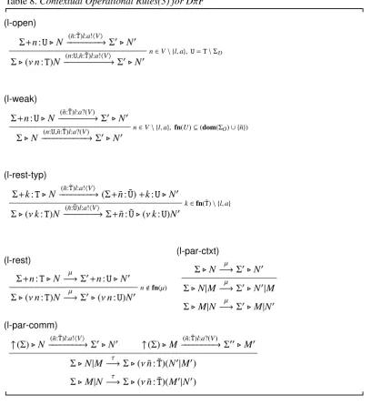 Table 8. Contextual Operational Rules(3) for DπF