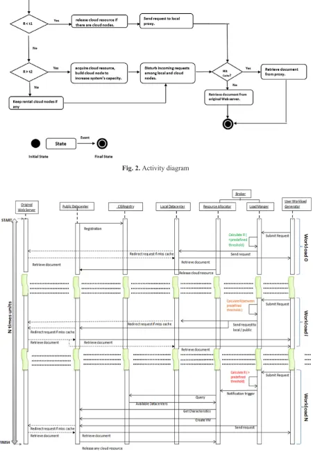 Fig. 2. Activity diagram
