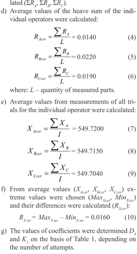 Fig. 4. Measuring CPA with optical probe [6]