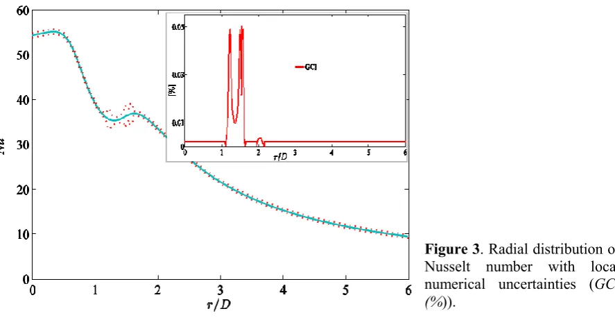 Figure 2. Computational domain and mesh for numerical simulation of axisymmetric pulsating jet impingement