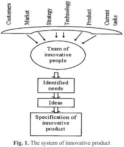 Fig. 1. The system of innovative product 