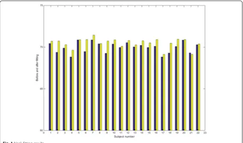 Fig. 1 Neck fitting results