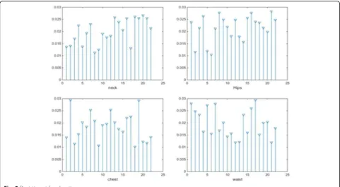 Table 1 Result of different input parameters