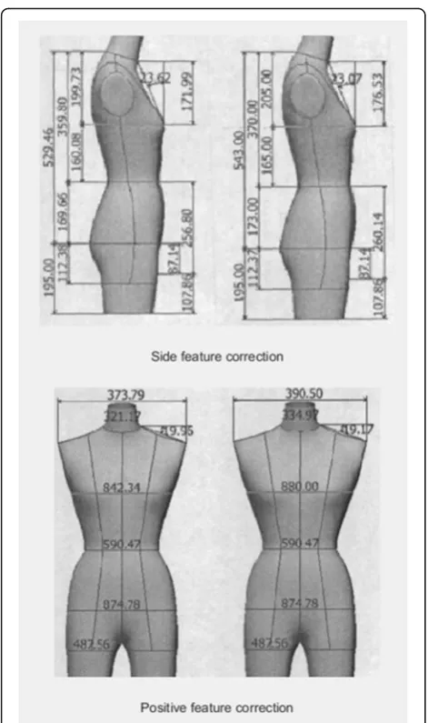 Fig. 8 Human body adjustment process
