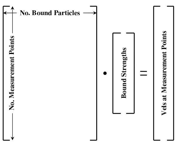 Figure 5.6: Equation set solved using least squares