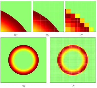 Figure 5.9: (a)vorticity ﬁeld. Section of required vorticity proﬁle at jet exit. (b) Subsampled (c) Summation of sub-samples at particle location