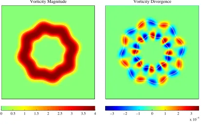 Figure 6.3: Initialisation divergence error: k = 8, A = 0.05, ∆ = 0.05