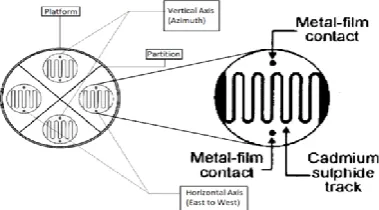 Figure 2. Linear motor for horizontal axis movement  