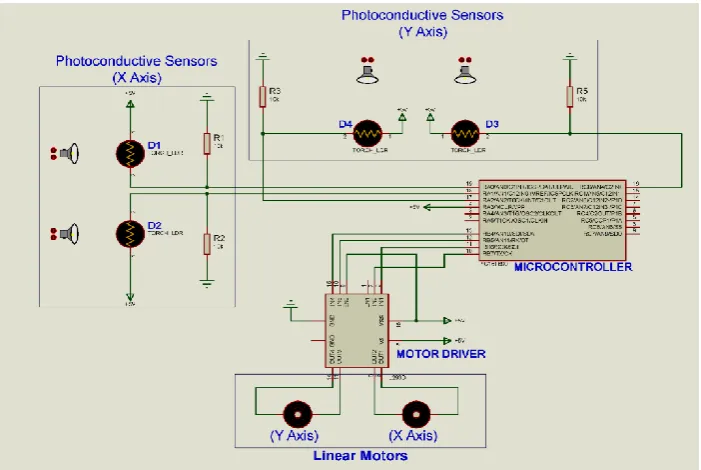 Figure 4. Flow chart of dual axis solar tracker  