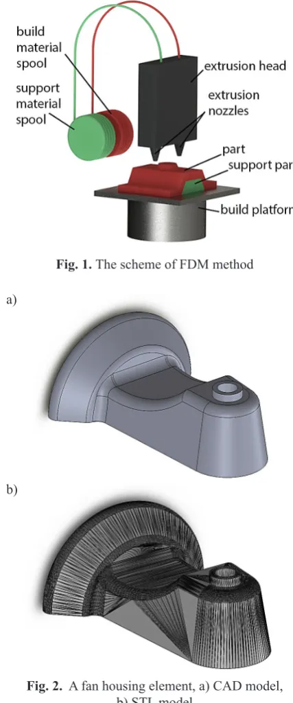 Fig. 1. The scheme of FDM method