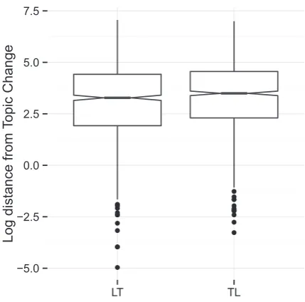 Fig. 7. l(LT) vs. l(TL) comparison in TableTalk.