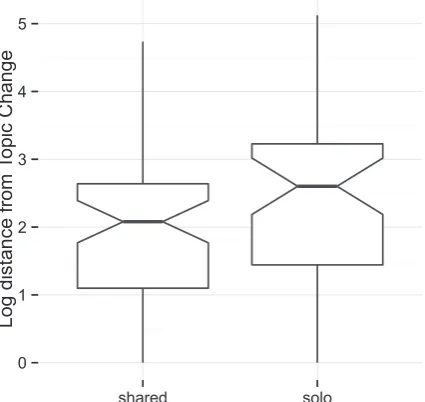 Fig. 9. l(ShLT) and l(SoLT) in TableTalk.
