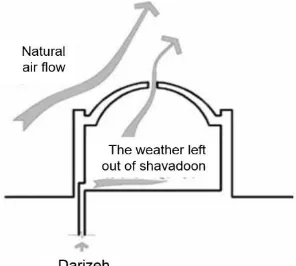 Figure 9. Underground communication between Shavadoons [5] 