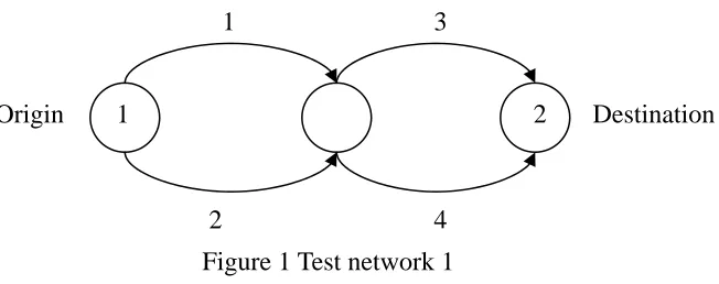 Figure 1 Test network 1 