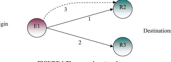 FIGURE 1 The scenario network. 
