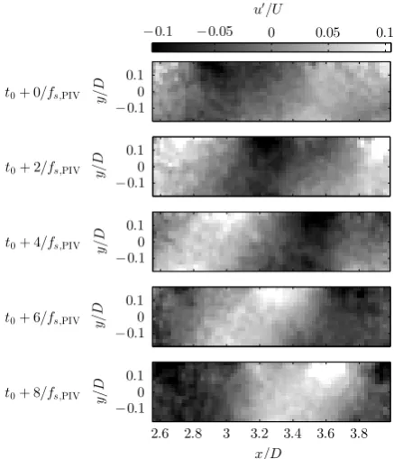 Figure 3.8: Example TR-PIV time series of u′ for the free jet ﬂow. Only every secondsnapshot is shown.