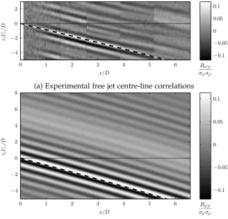 Figure 3.10: Source model for correlation simulation