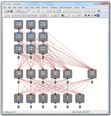 Fig. 1. Architecture of Artificial Neural Network