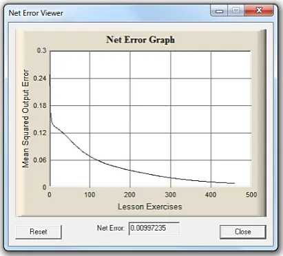 Fig. 6. 4-hidden neurons ANN test results