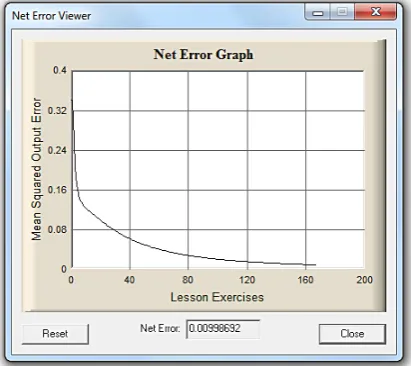 Fig. 12. 10-hidden neurons ANN test results