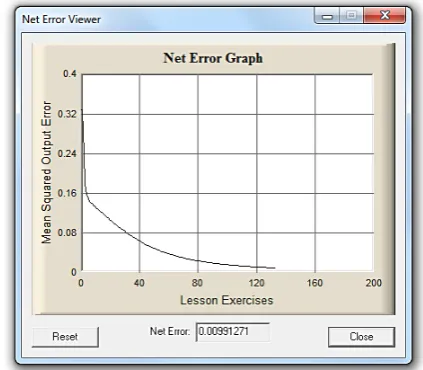 Fig. 16. 14-hidden neurons ANN test results