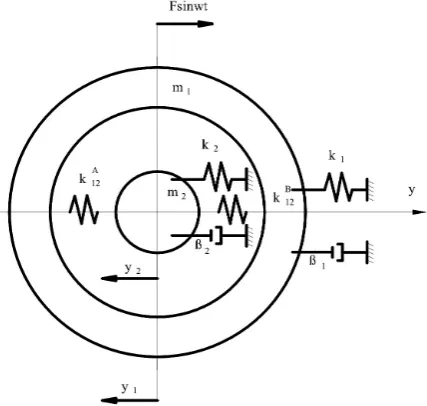Fig. 1. Mechanical two-mass model of the OUPN system while chambering