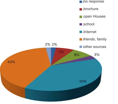 Fig. 5. The distribution of first- and last-year students with regards to their place of residence