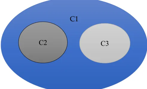 Figure 1: Two Patterns of Categorization  