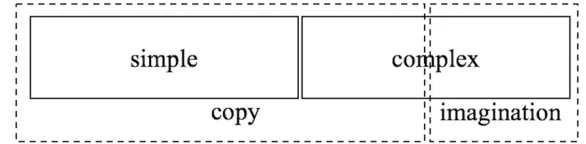 Figure 1:  