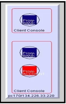 Fig 3.2 Visual Representation of a Node 