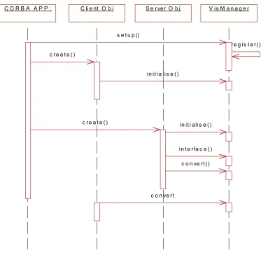 Fig. 3.12 back-end component interaction diagram 